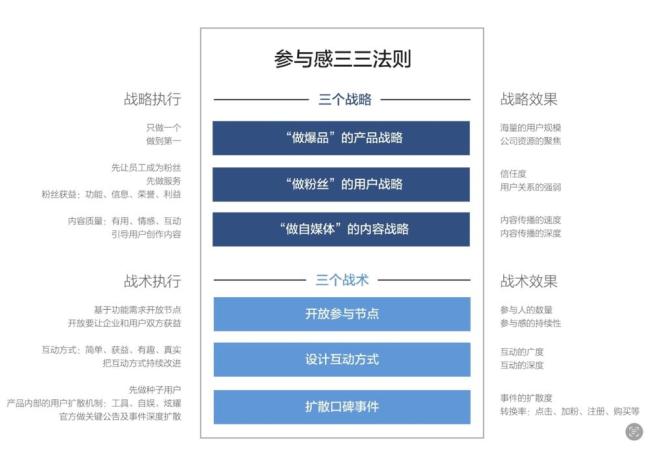 博主:米粉终于赢了一次 小米叫停争议合作