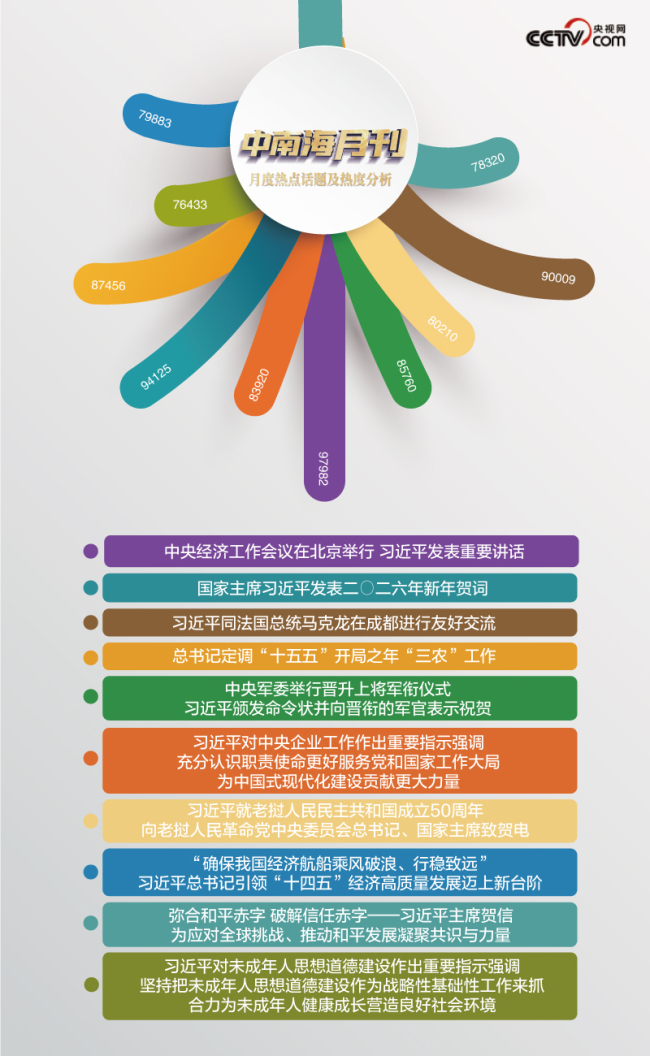 天天学习丨中南海月刊(2025.12)