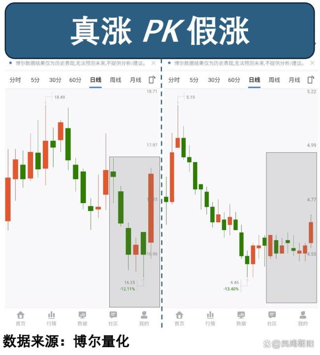A股“13连阳”，散户、机构都在入场 真金白银推动上涨
