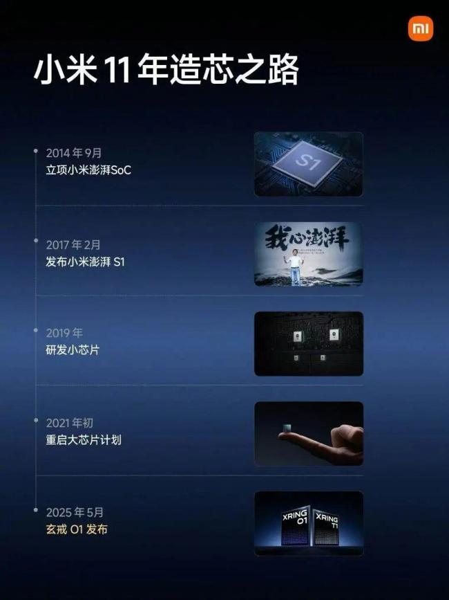 雷军宣布小米千万技术大奖 玄戒O1芯片夺魁