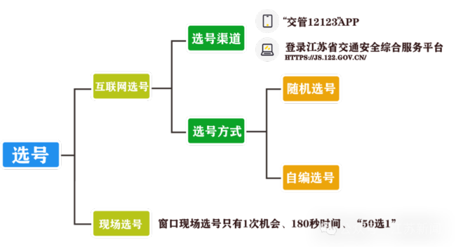 女子选车牌摇到豹子号苏A0000A 好运比中彩票还难
