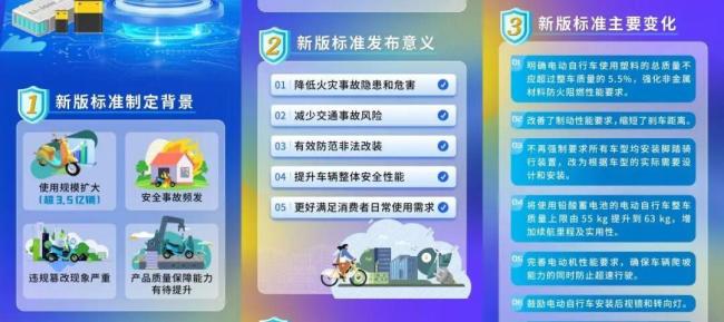 该如何理解电动车新国标 行业变革与用户适应