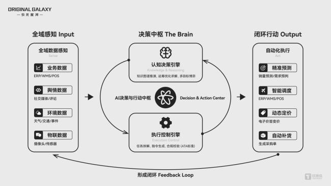 AI应用概念爆发 企业级AI迈向价值创造