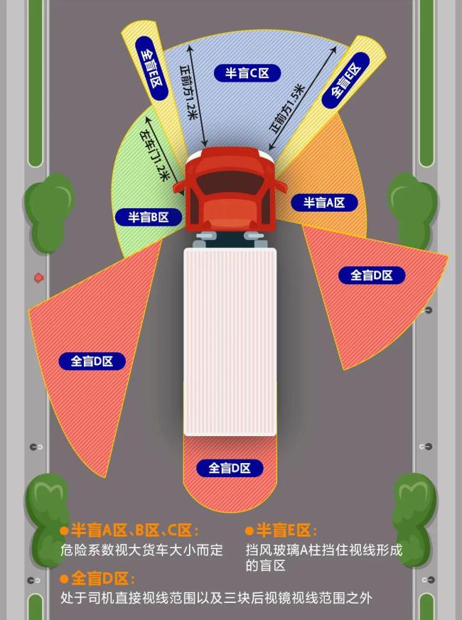 大连一老人遭大货车碾压 行人违规穿行引关注