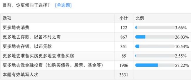 2026“存款搬家”将搬去哪里? 资金大迁徙趋势显现