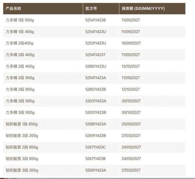 雀巢全球预防性召回部分婴儿奶粉，中国市场涉及4品牌30批次产品 供应商原料问题触发