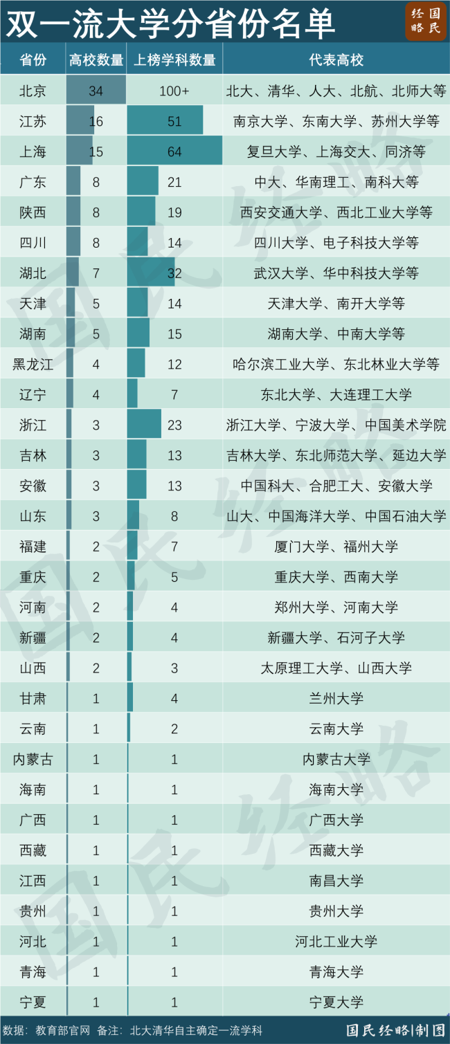 最缺大学的地方,要“翻身”了 高校资源迎来新布局