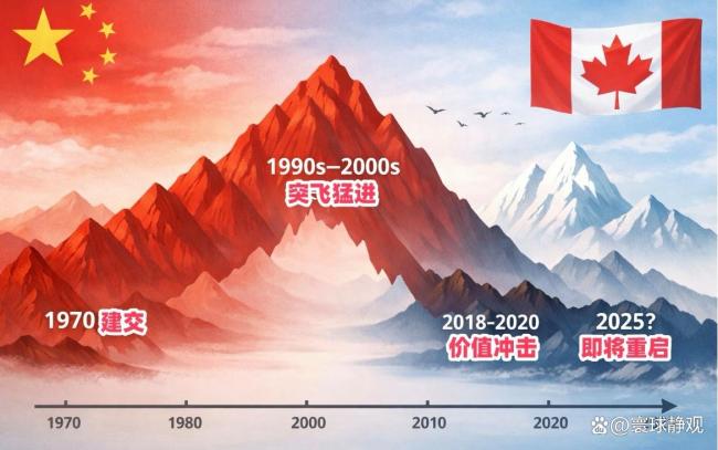 卡尼访华会让中加关系迎来转机吗 破冰之旅开启新篇章