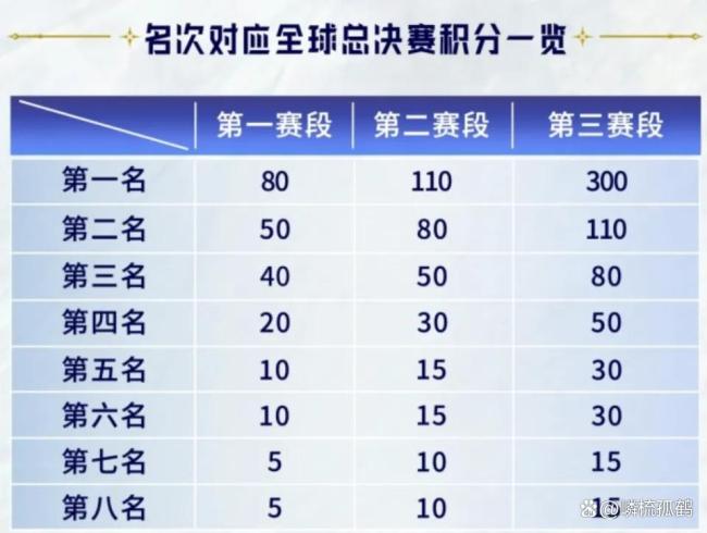 2026LPL第一赛段 新赛制默契