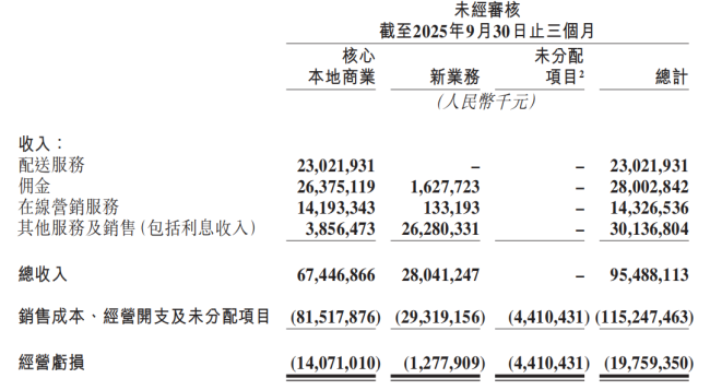 国家出手调查!美团、淘宝、京东“外卖大战”终局将近?市场格局或将重塑