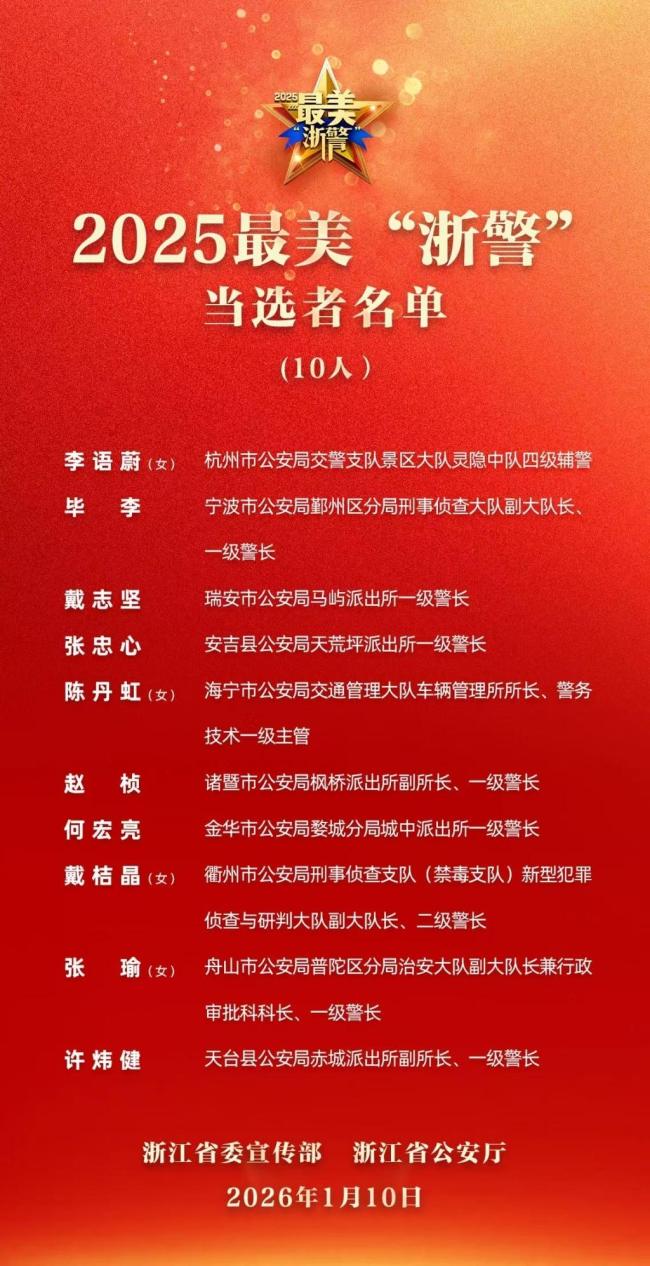 “兔子警官”李语蔚当选最美“浙警”