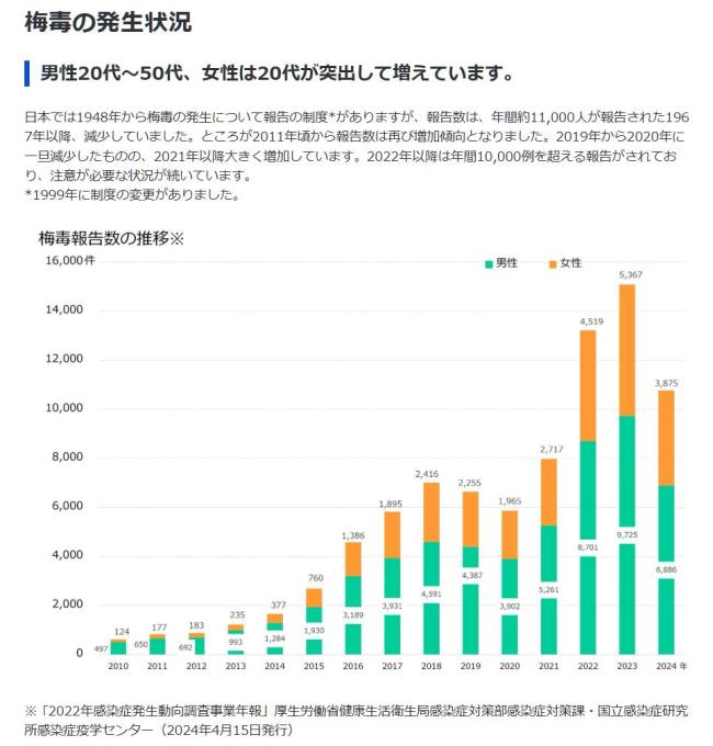 梅毒成为一种日式斩杀线 绝望的集体狂欢