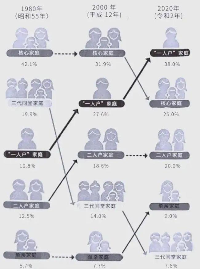日本“不婚族”死后无人收尸 孤独死现象蔓延