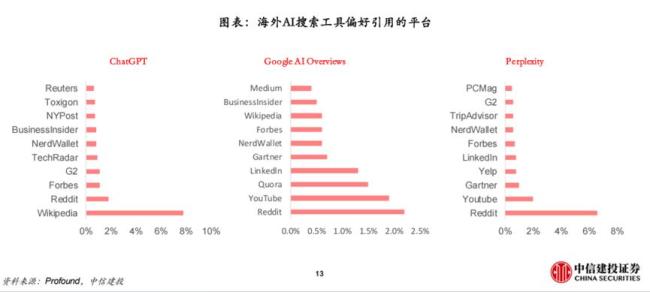 新“易中天”横空出世 AI搜索改变营销规则