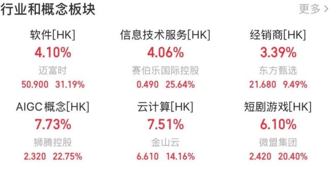 GEO概念股集体爆发 A+H股掀涨停潮 AI应用引领市场热潮