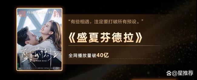 红果年度短剧投票结果