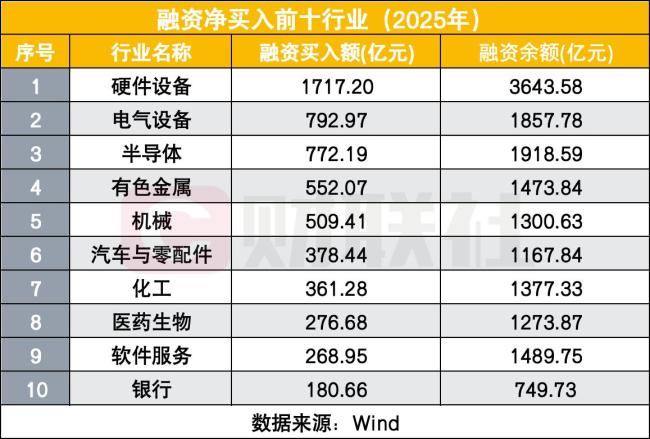 两融新开154万户创近10年新高 市场活跃度大幅提升