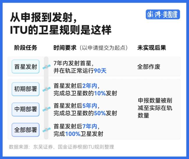 中国一口气申报20万颗卫星意味着什么 抢占低轨资源战略意图显现