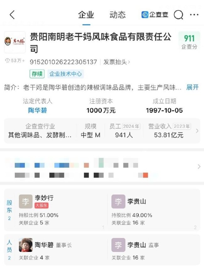 老干妈已筑起商标护城河 盘点老干妈创始人商业版图
