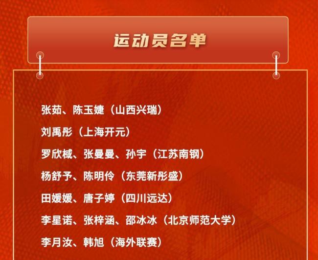 中国女篮最新训练画面出炉，刘禹彤首次入选 新时代阵容启航