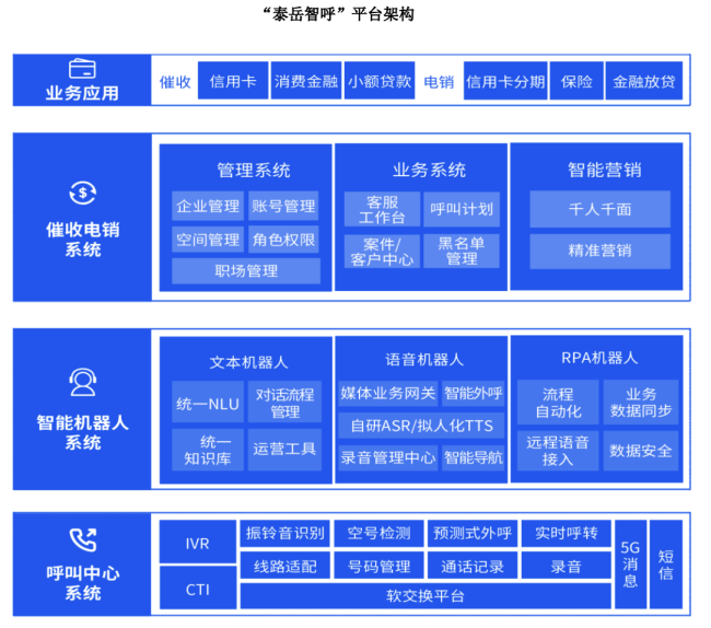 AI催收机器人一天可打1000通电话 改变传统催收模式