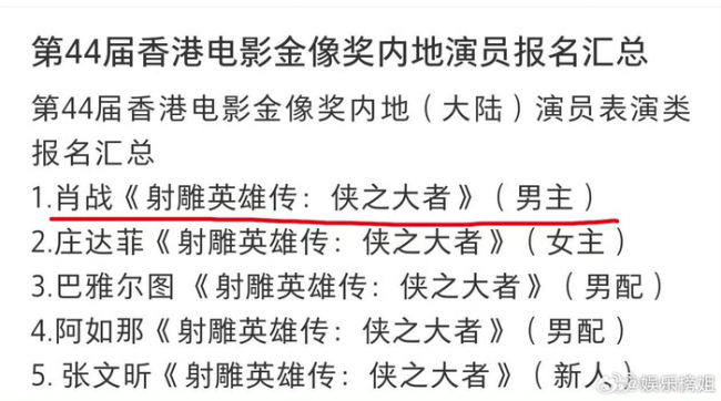 肖战首报金像奖男主