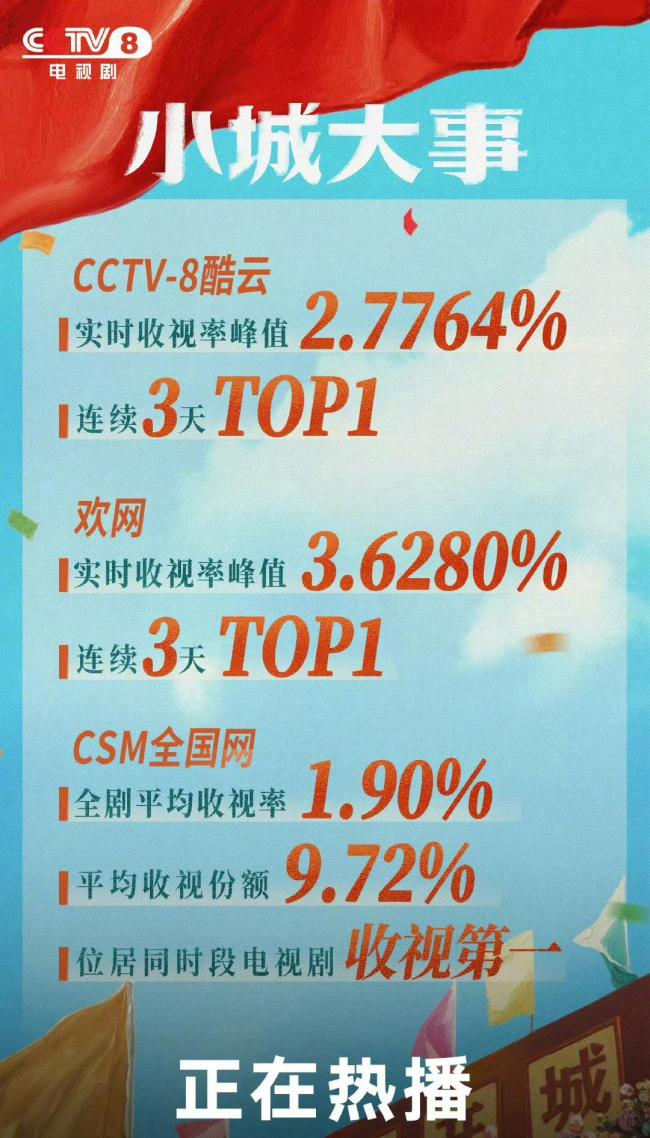 小城大事酷云跌破2了 收视困境折射叙事难题