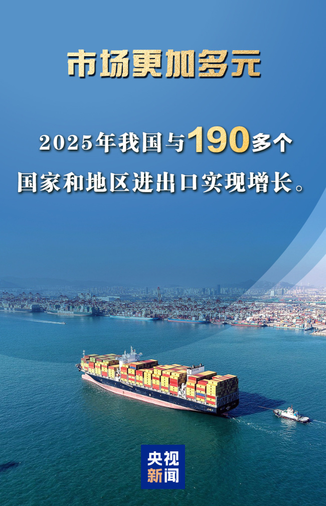 一组图看我国2025年外贸进出口成绩单