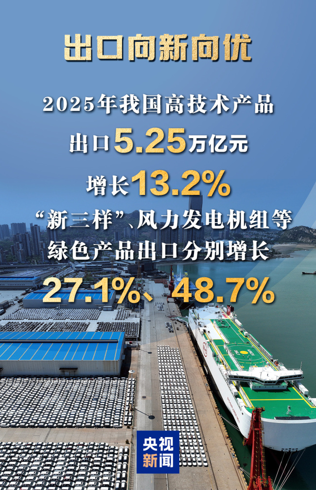 一组图看我国2025年外贸进出口成绩单