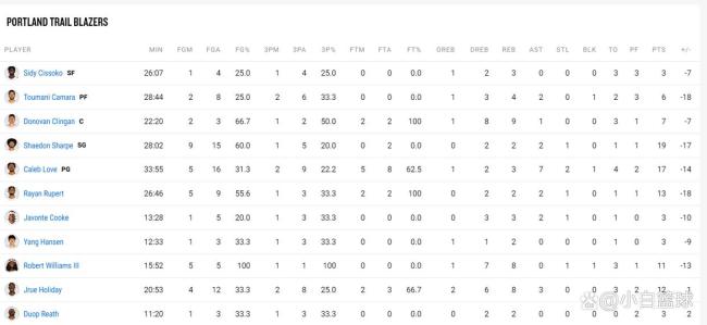 杨瀚森3分2板拼尽全力 名嘴:队友太独了,期待合适球队