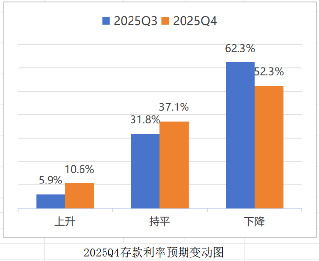 消费者预期“一升一降” 青年群体消费者信心全面回升