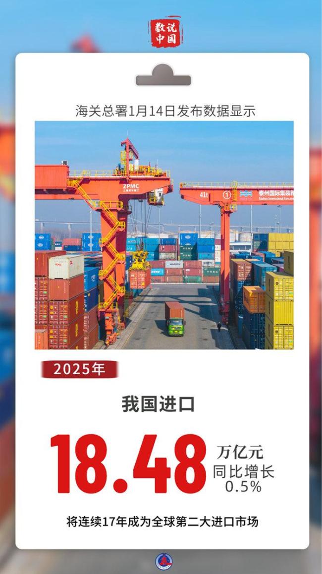 6图看2025我国出进口亮点纷呈 再创历史新高