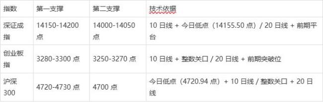 A股突然缩量万亿！是洗盘结束还是暴跌前兆？关键支撑位已曝光