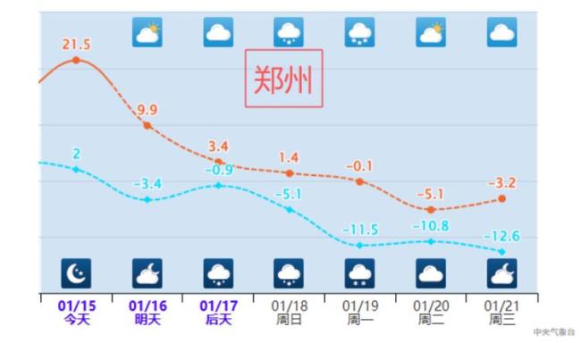从“超级暖”直奔“非常冷” 气温大逆转来临