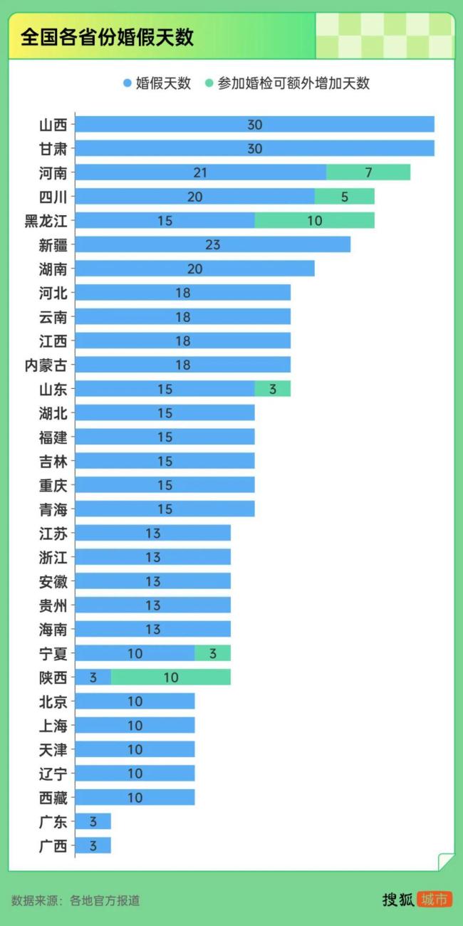 结婚人数为何突然反弹 政策大招助力回升