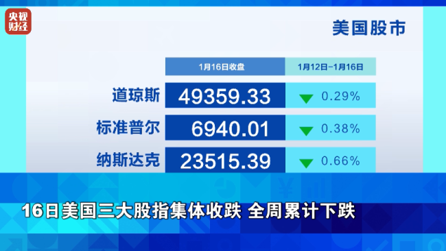 银价，一周涨超11%！连创四个历史记录