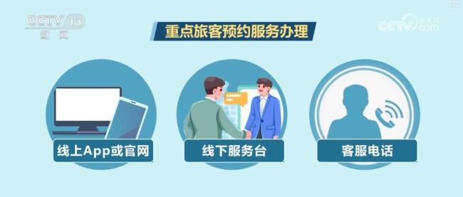 银发游客铁路民航出行攻略来了 全标的贴心做事升级