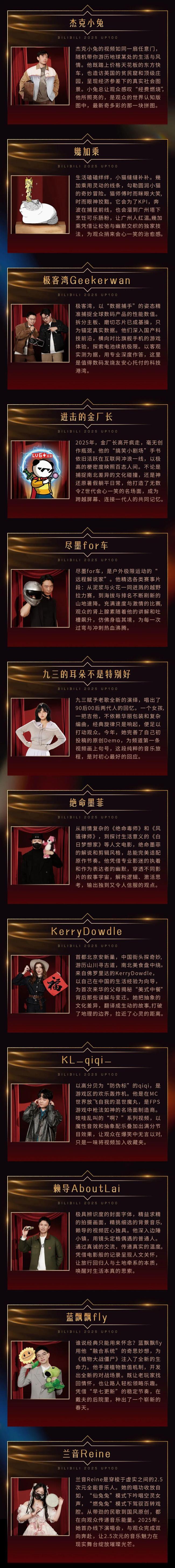 B站百大UP主 专业影响力创新评选揭晓