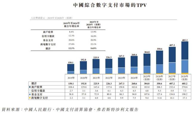 富友支付第四次递表港交所 抓续冲刺港股上市