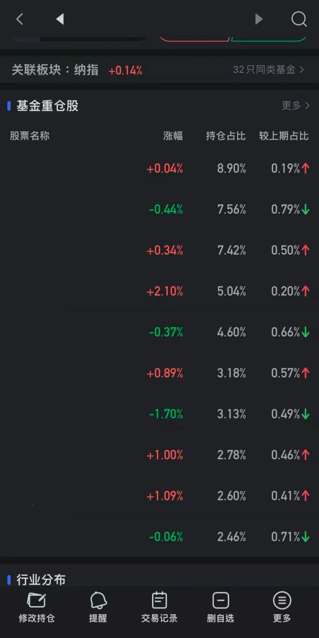 买金年轻人，这一年最开心的一群人 黄金基金成财富新宠