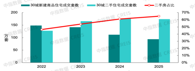 2026年楼市能稳住吗 政策加力促稳定