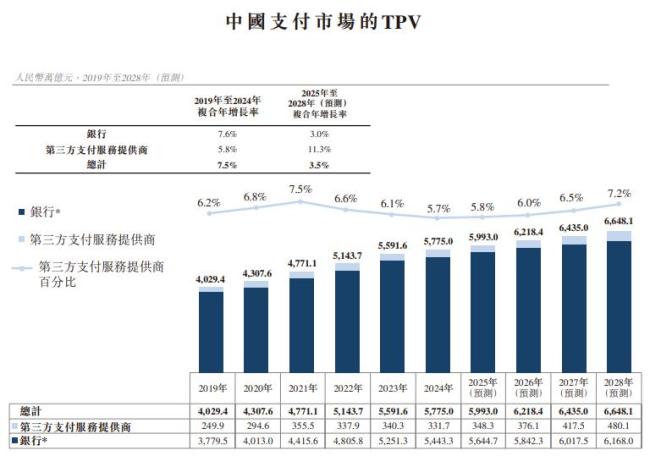 富友支付第四次递表港交所 抓续冲刺港股上市