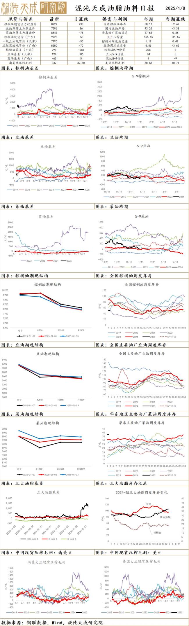 中加油菜籽贸易回暖你怎么看