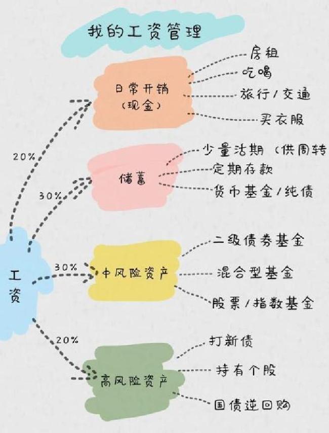 75万亿存款到期 资金会流向哪