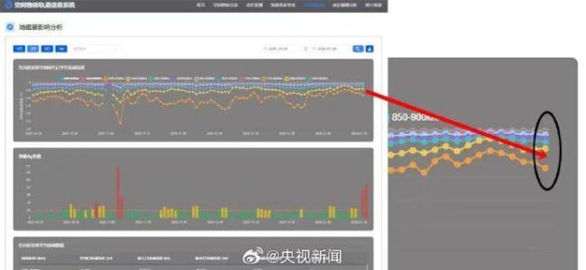 今晨发生地磁暴 中国夜空现绚丽极光 多地观测到罕见景象