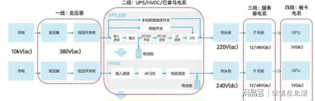“铜博士”熄火！英伟达乌龙事件，影响有多大 AI需求被夸大