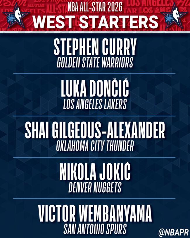 NBA全明星首发：东契奇库里在列 詹姆斯纪录中断