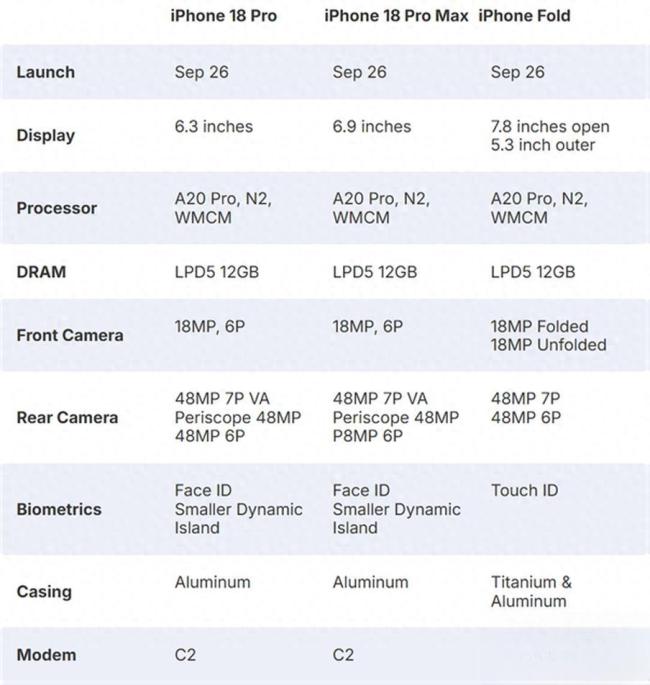 苹果将改为一年两次发布新品