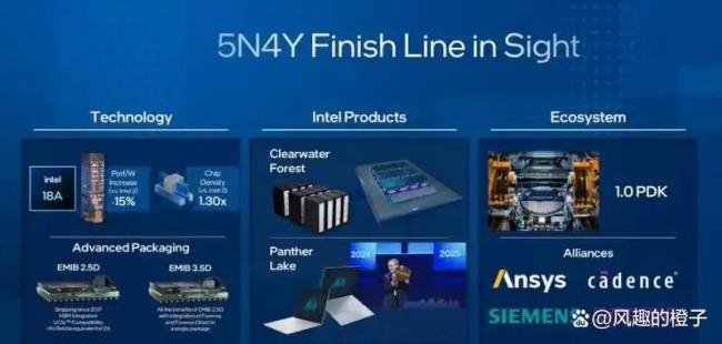 1.8纳米的芯片里面有什么 两大革命性技术揭秘