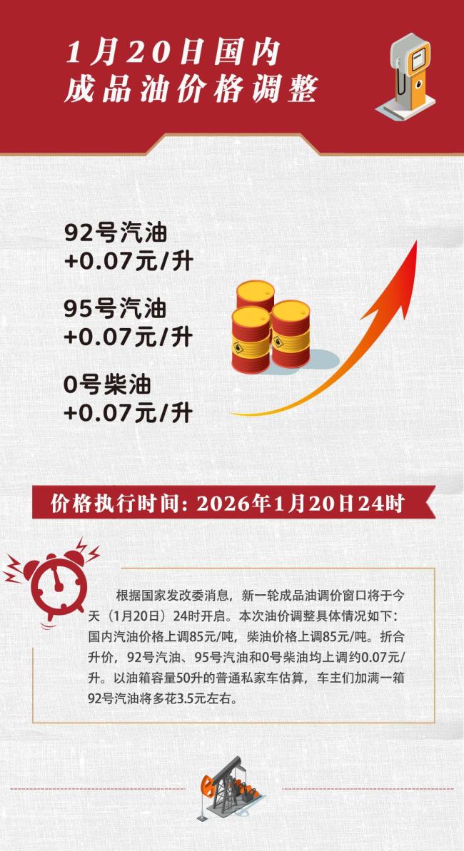 油价今晚要上调 新一轮成品油价格调整开启